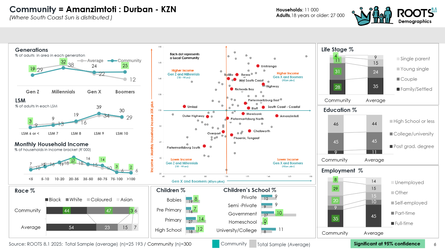 Amanzimtoti Roots 2025 page 6