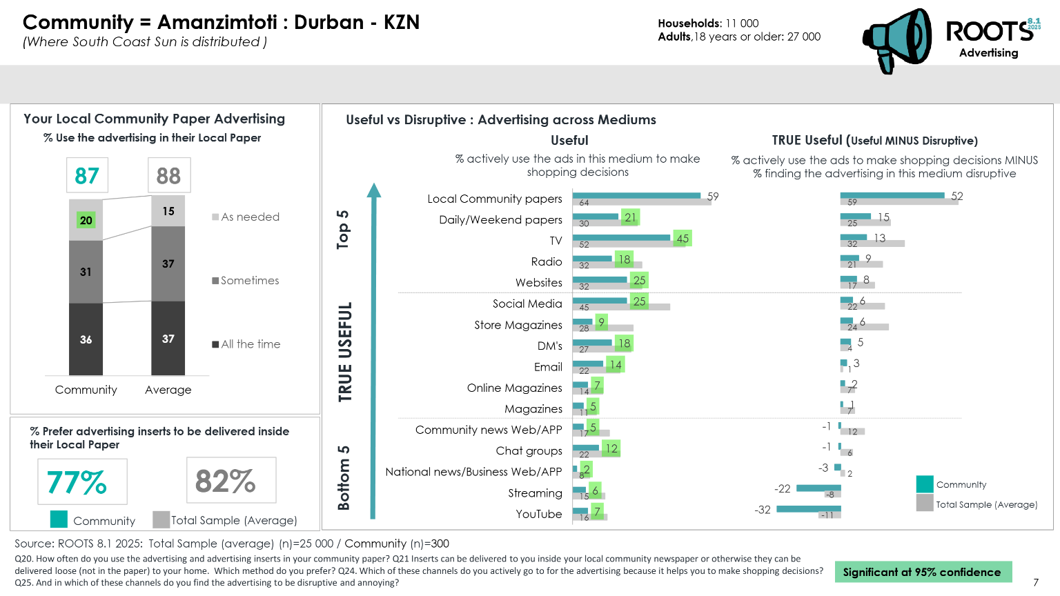 Amanzimtoti Roots 2025 page 7
