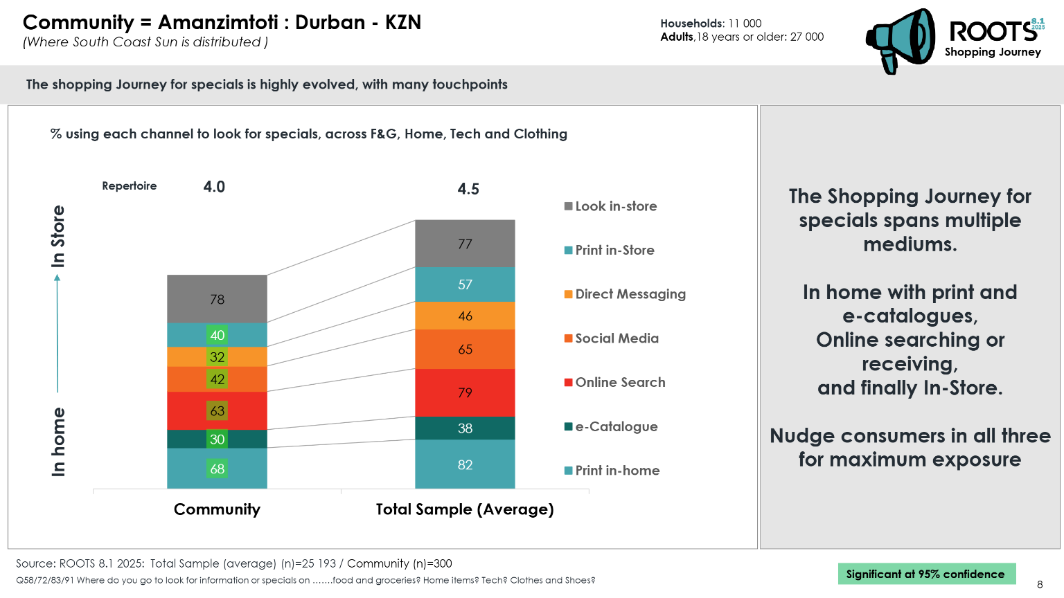 Amanzimtoti Roots 2025 page 8