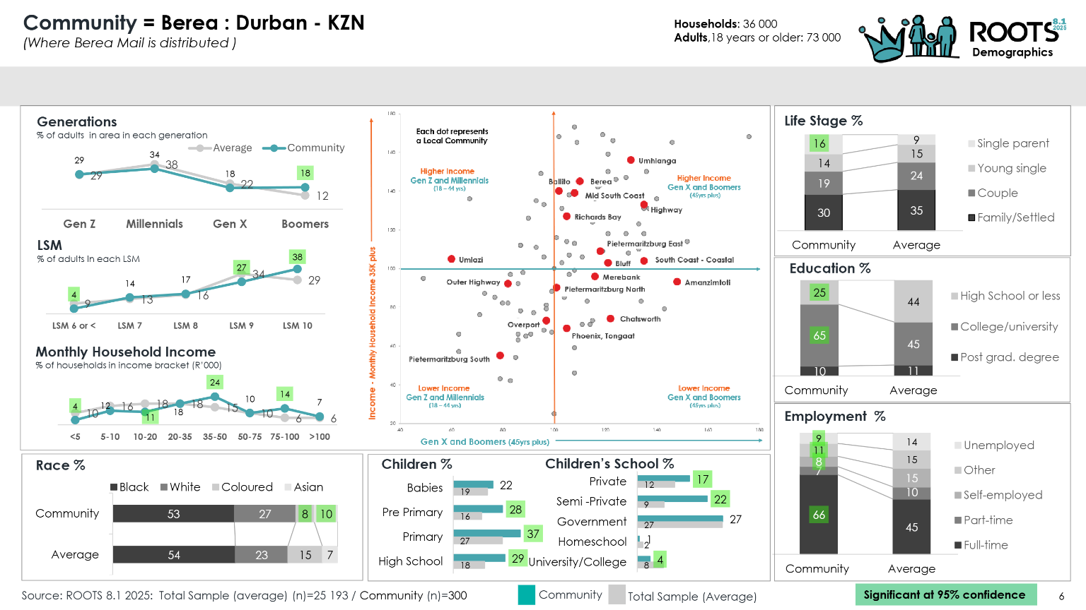 Berea Roots 2025 page 6