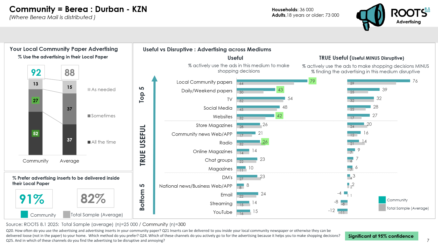 Berea Roots 2025 page 7