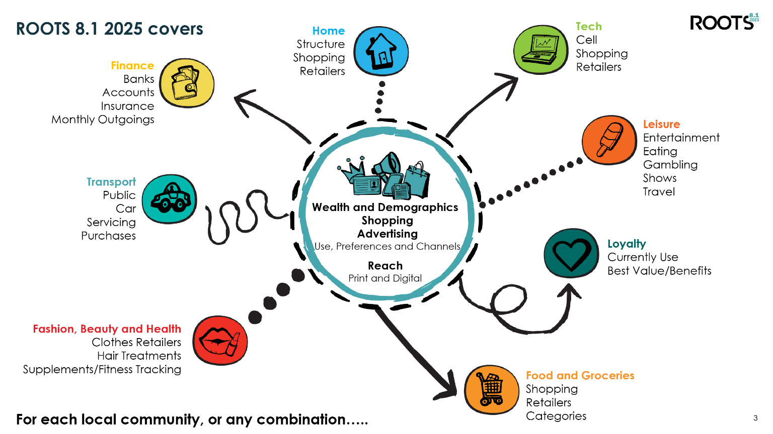 Bluff Roots 2025 page 3