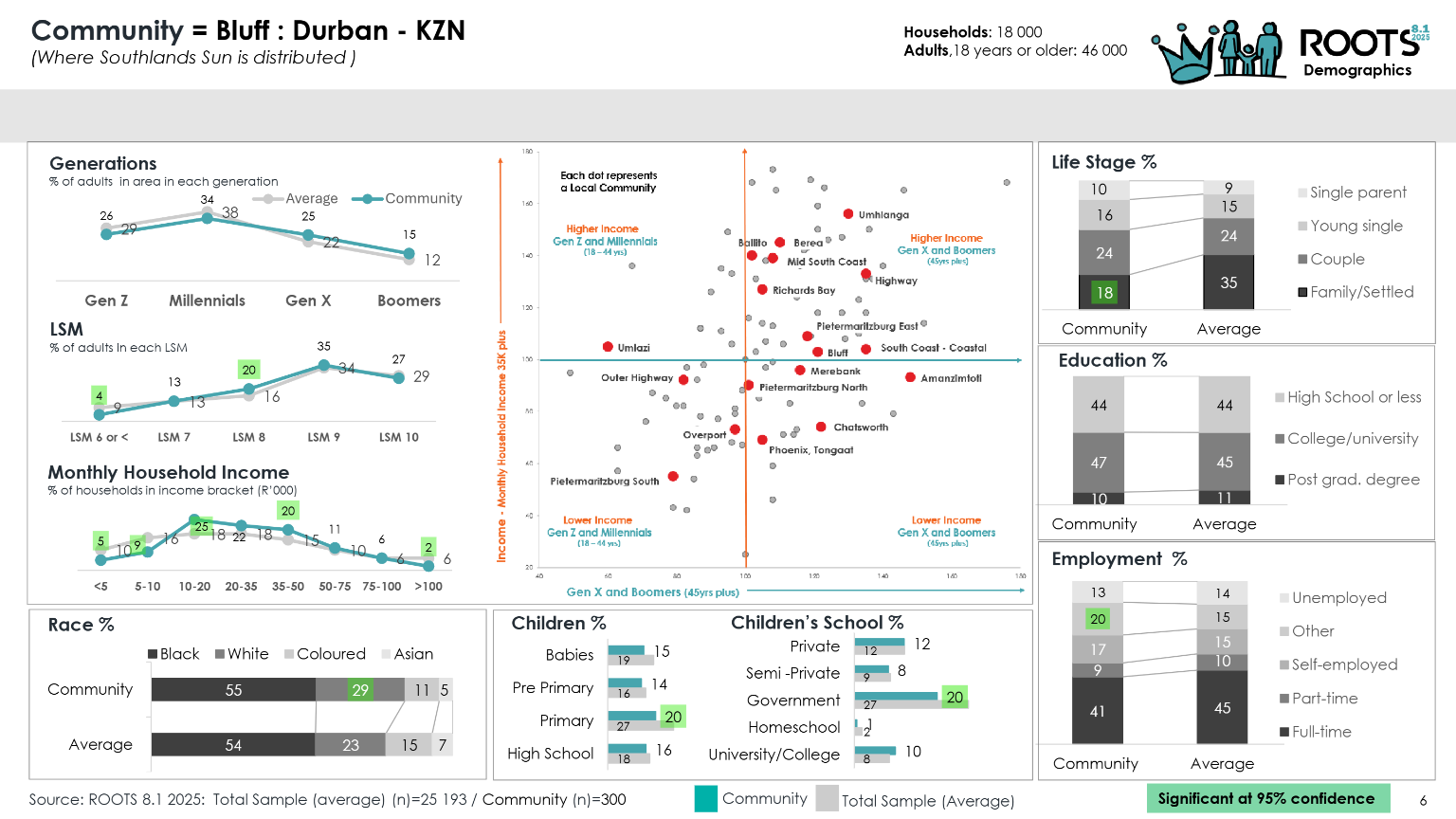 Bluff Roots 2025 page 6