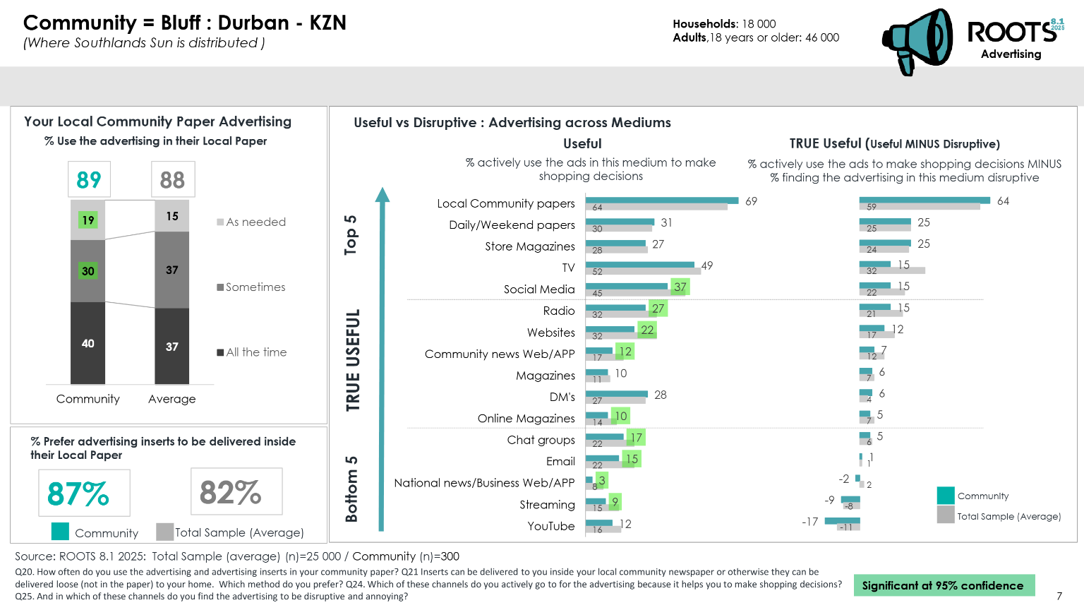 Bluff Roots 2025 page 7