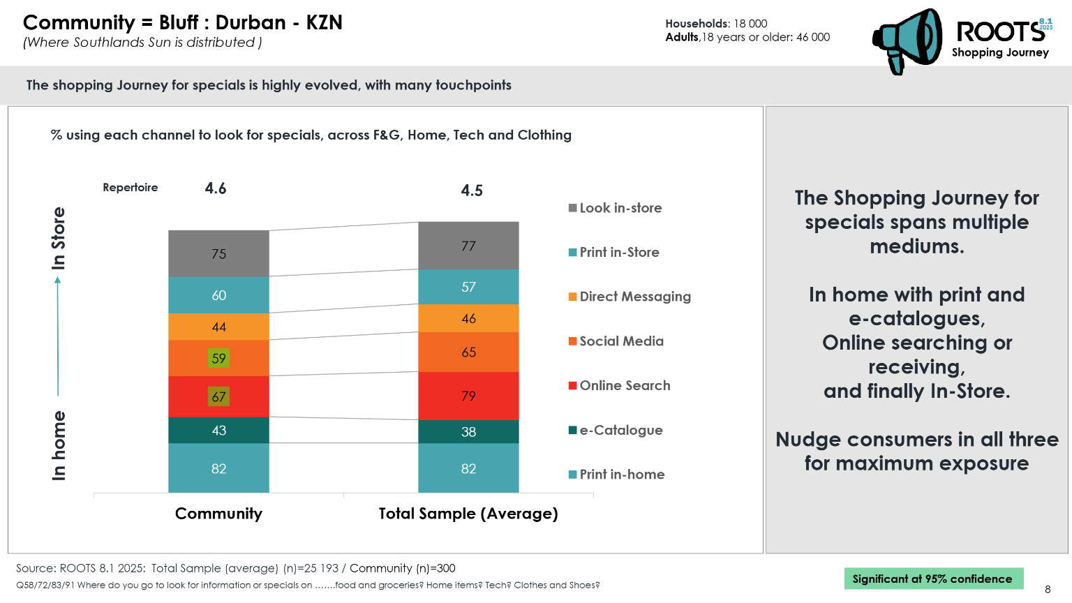 Bluff Roots 2025 page 8