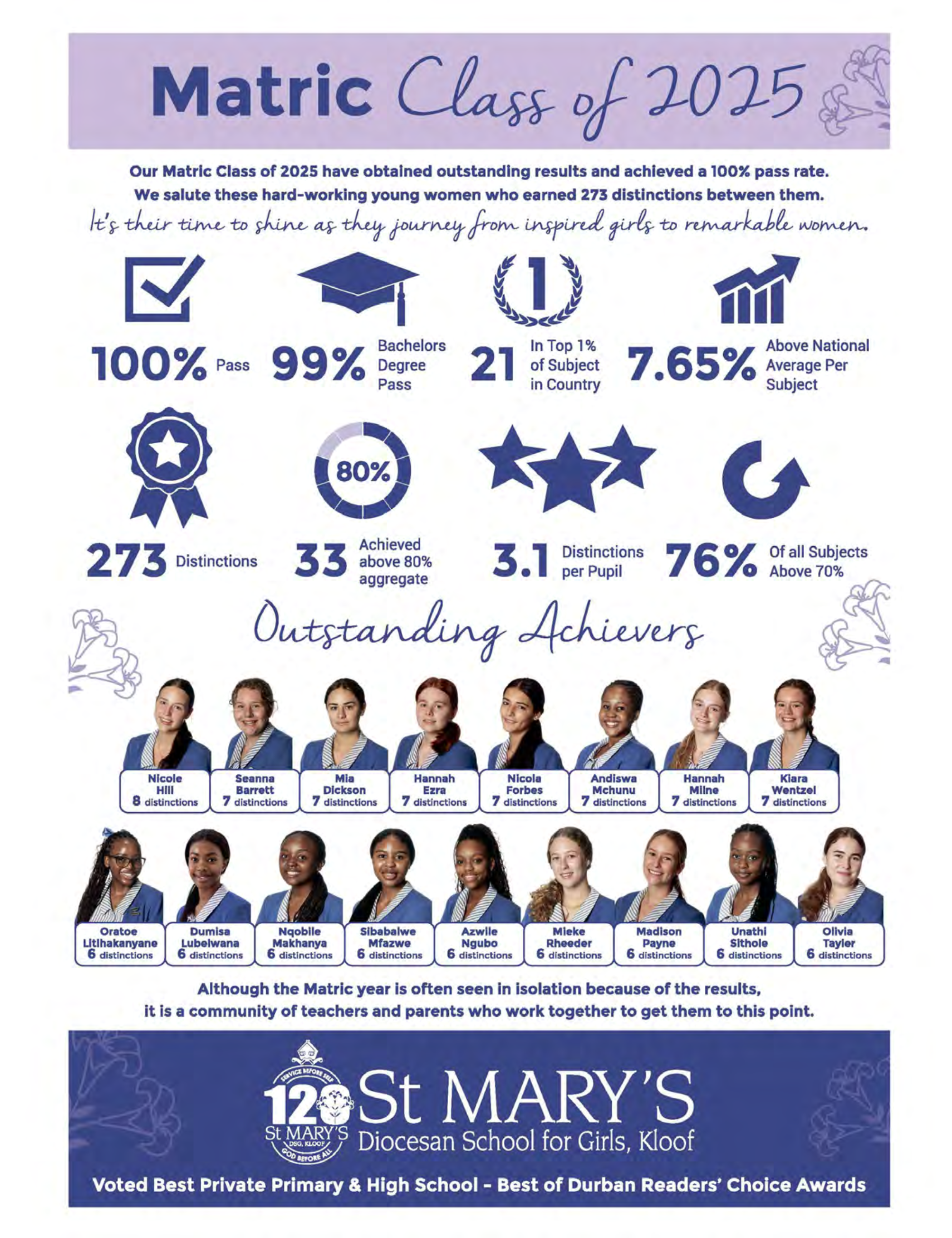 Get It Durban February 2026 page 59