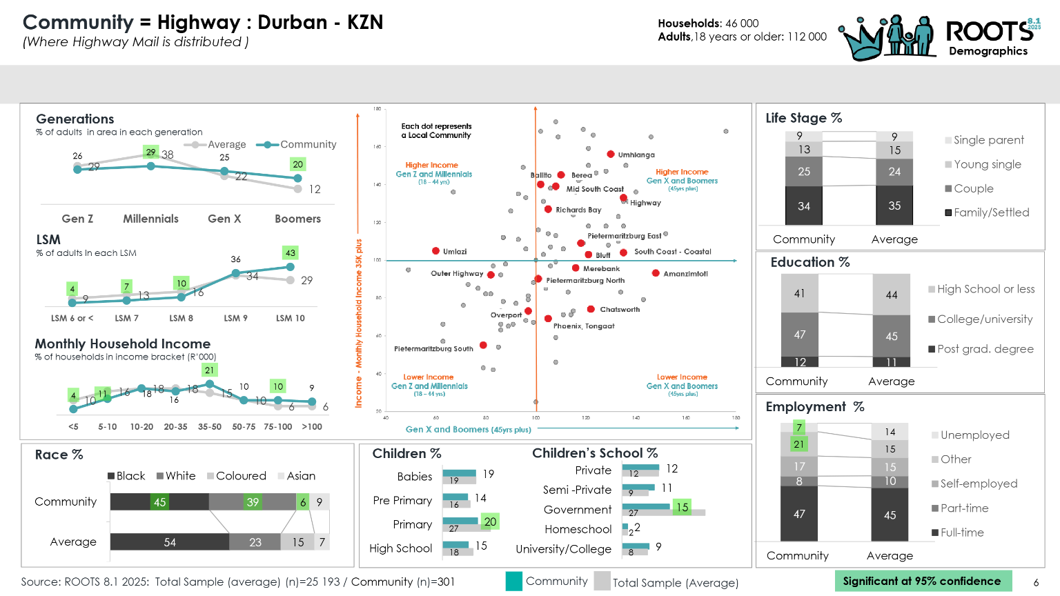 Highway Roots 2025 page 6