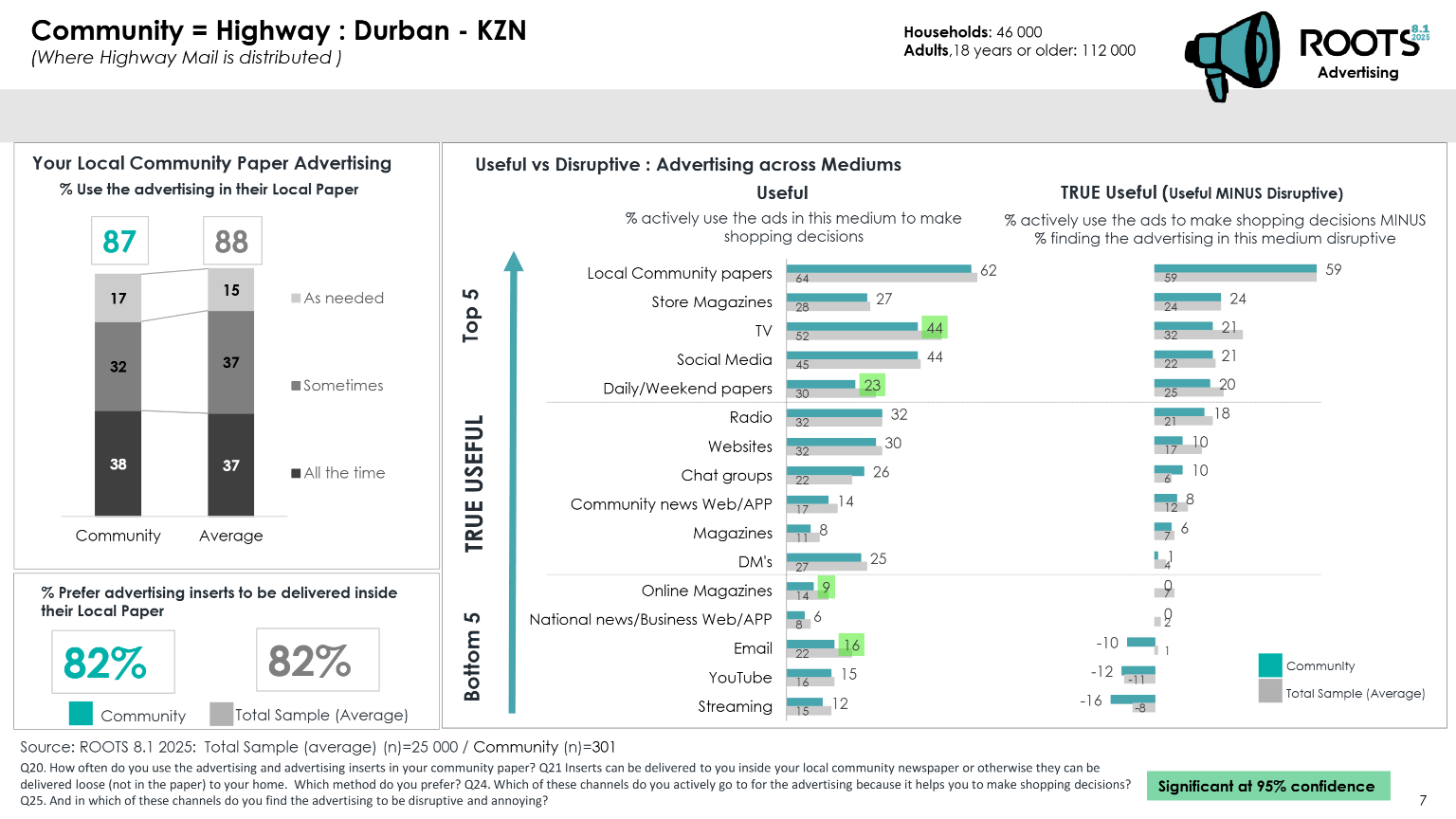 Highway Roots 2025 page 7