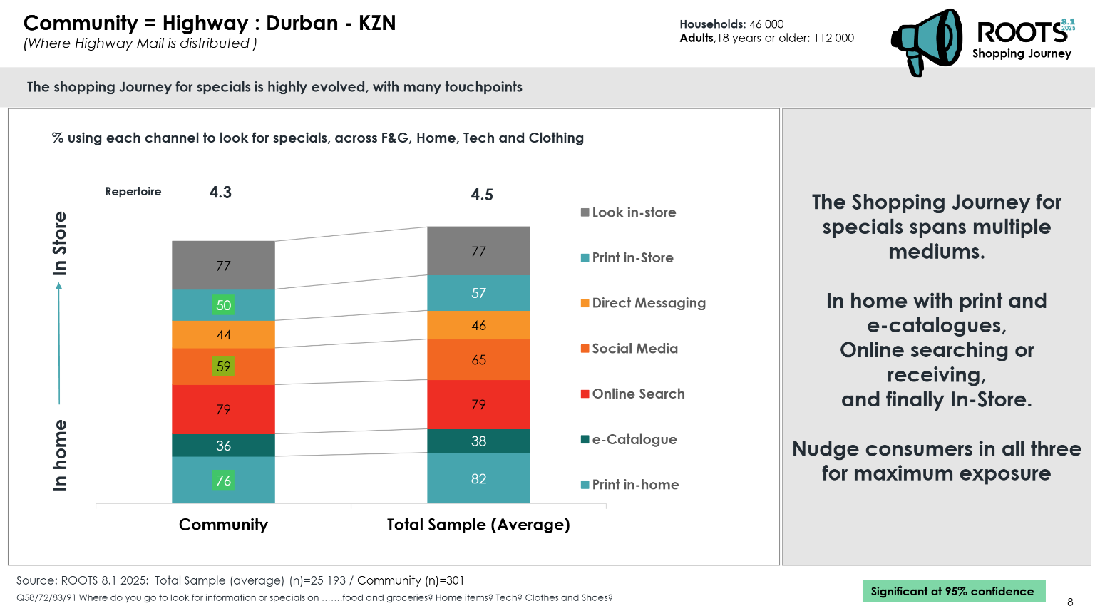 Highway Roots 2025 page 8