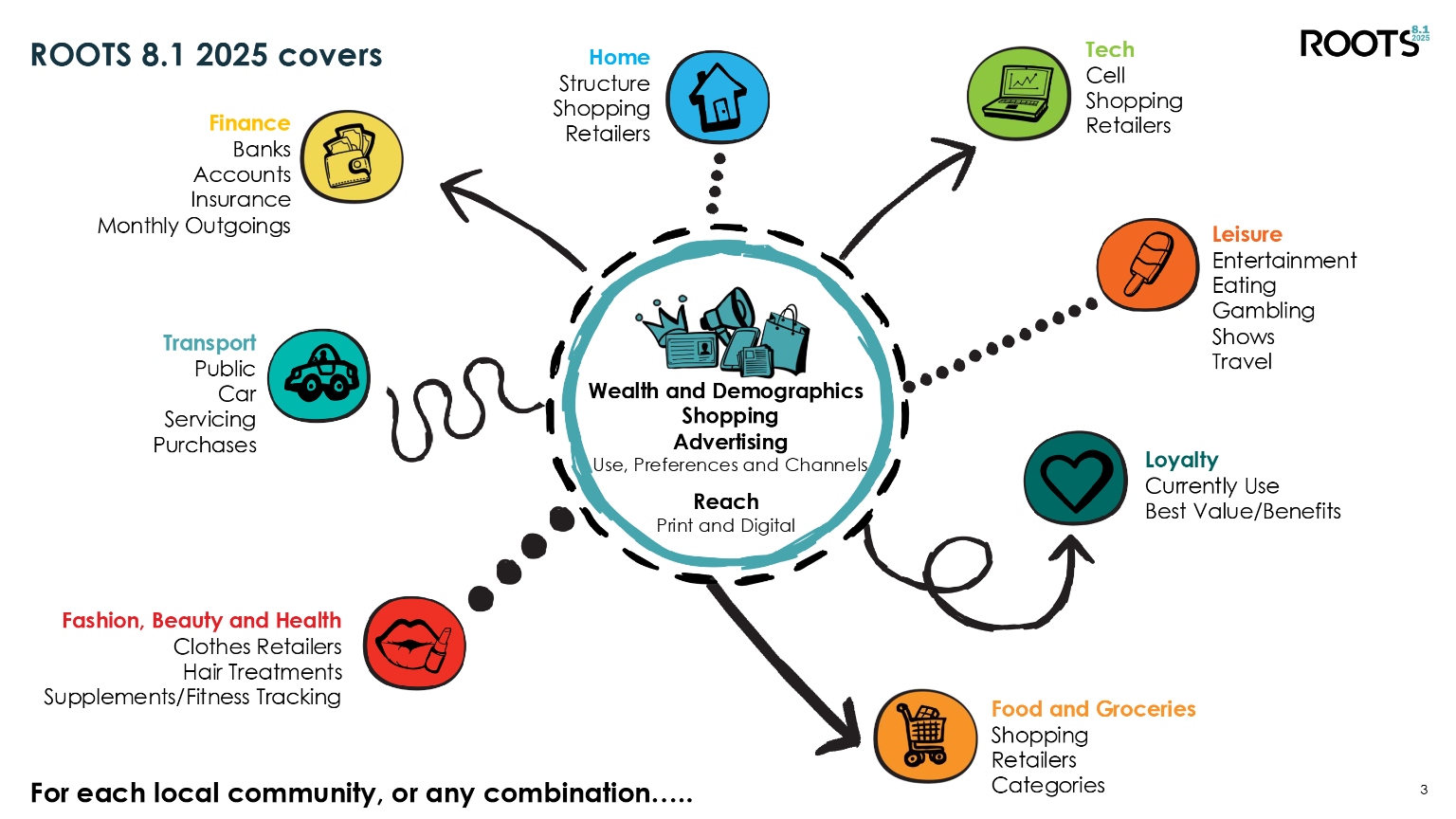 Outer Highway Intshonalanga Roots 2025 page 3