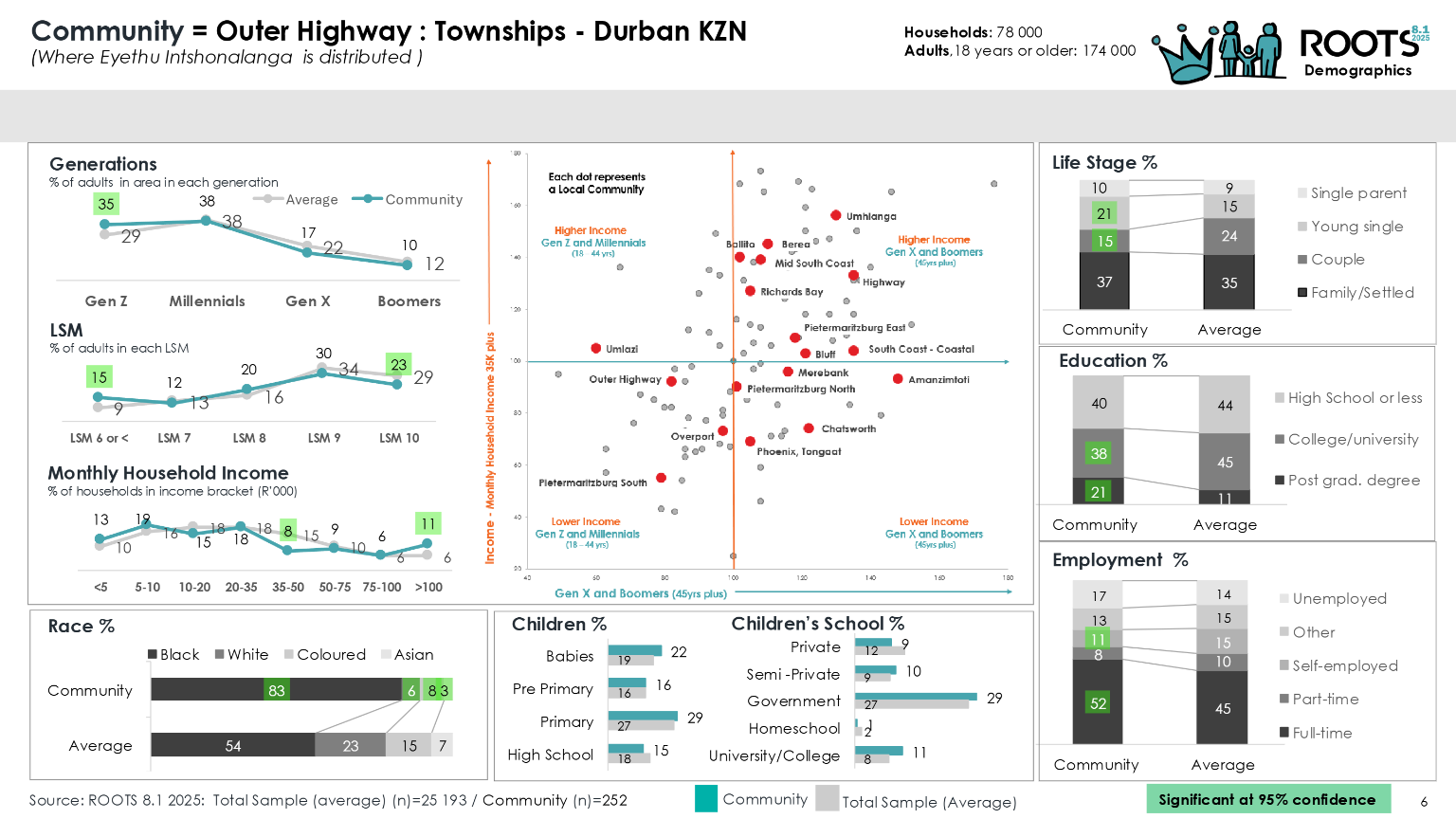 Outer Highway Intshonalanga Roots 2025 page 6