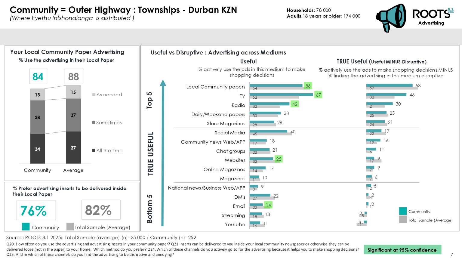 Outer Highway Intshonalanga Roots 2025 page 7