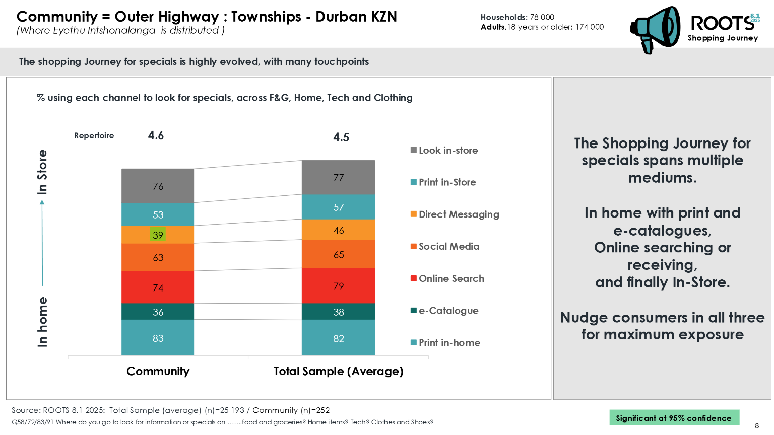 Outer Highway Intshonalanga Roots 2025 page 8