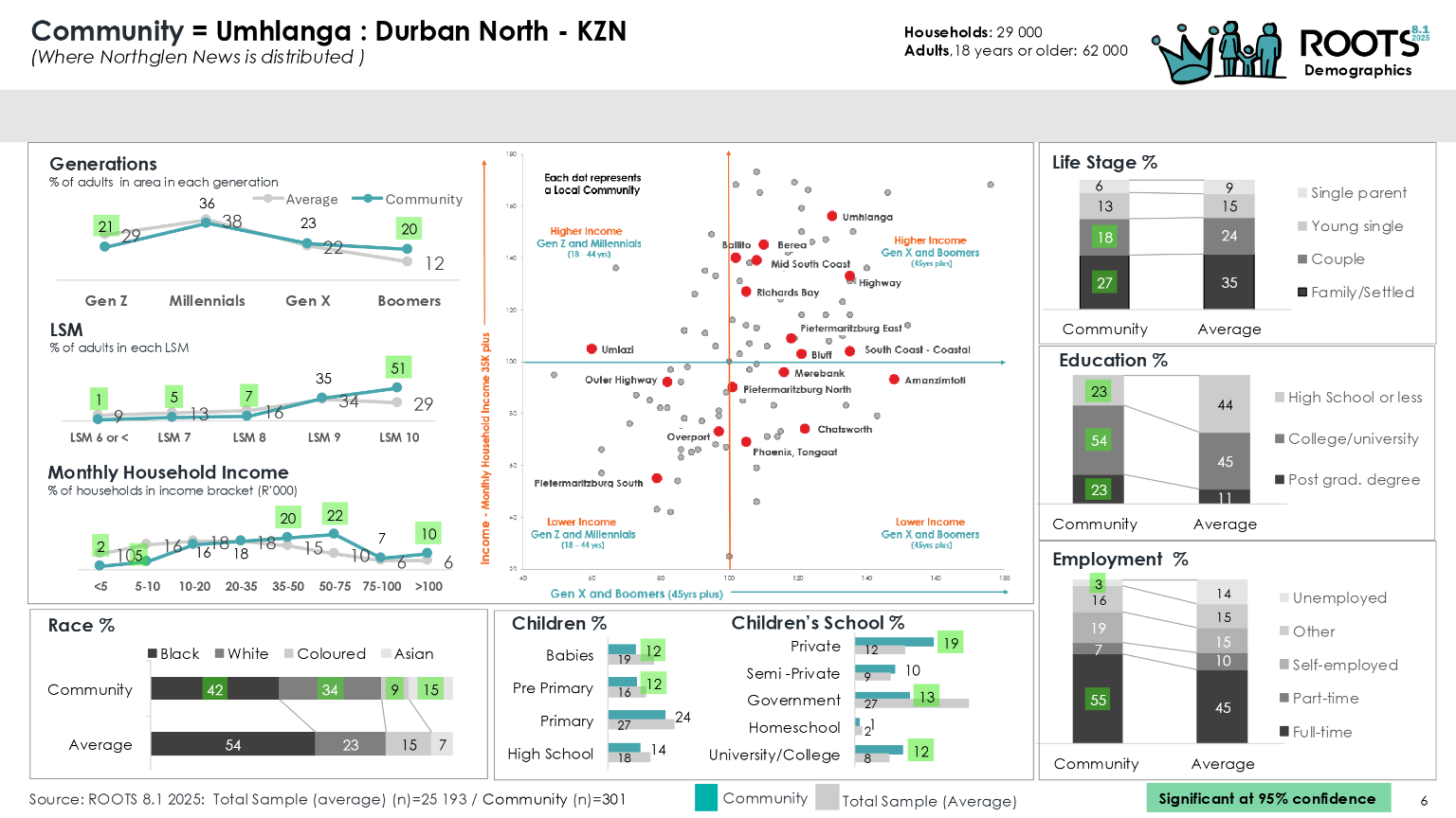 Umhlanga Roots 2025 page 6