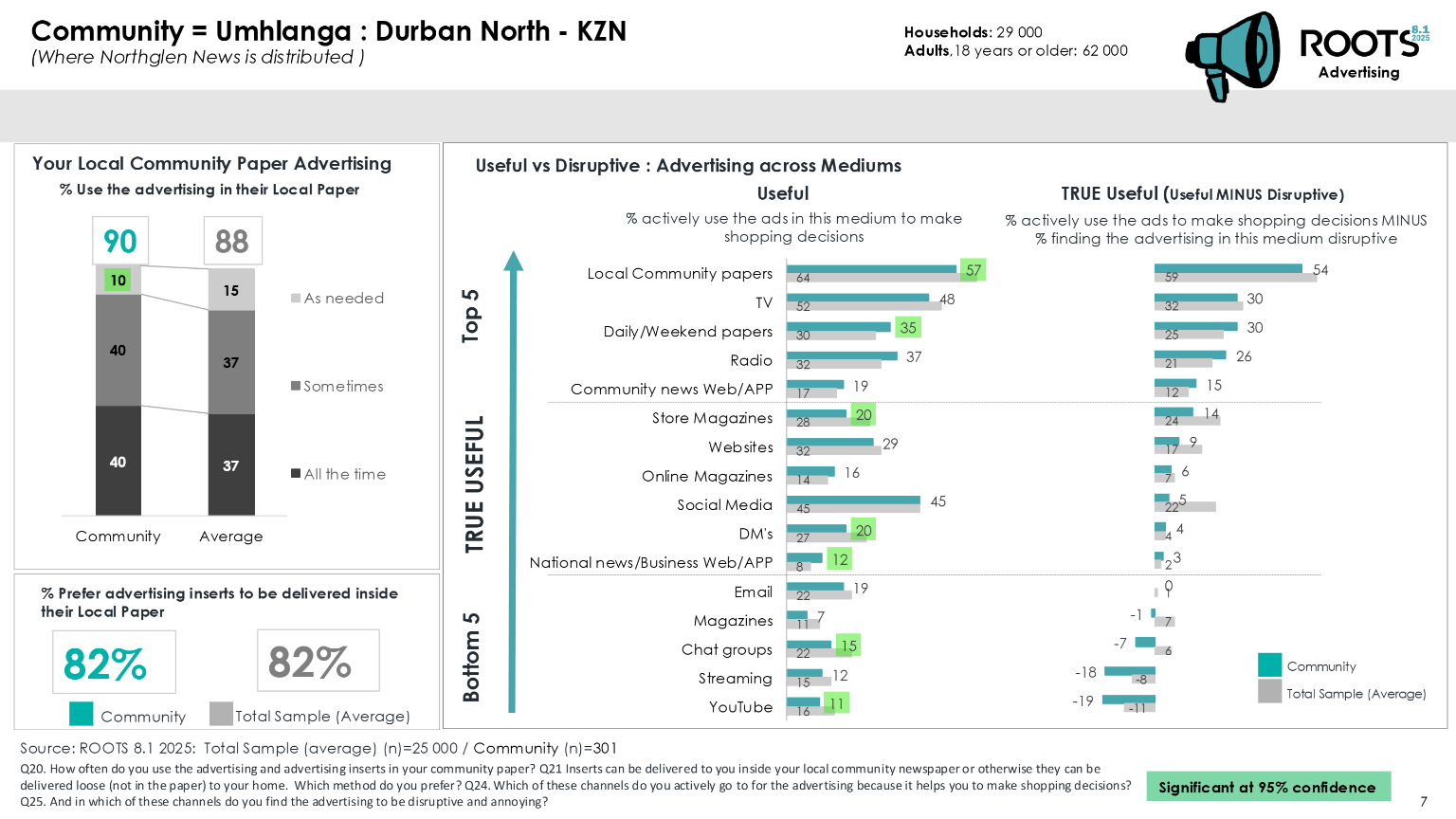 Umhlanga Roots 2025 page 7
