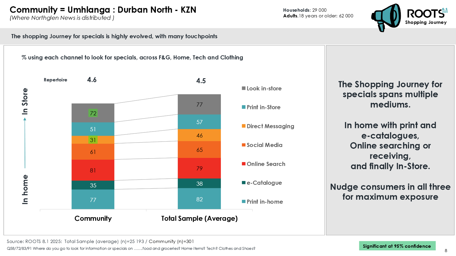 Umhlanga Roots 2025 page 8